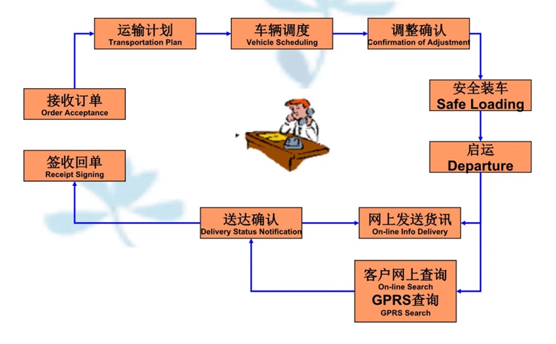 吴江震泽直达临渭物流公司,震泽到临渭物流专线